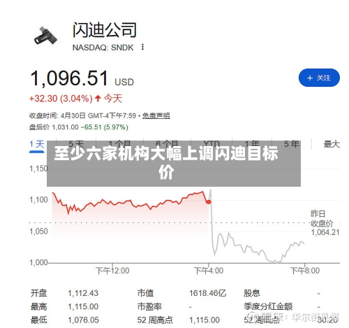 至少六家机构大幅上调闪迪目标价