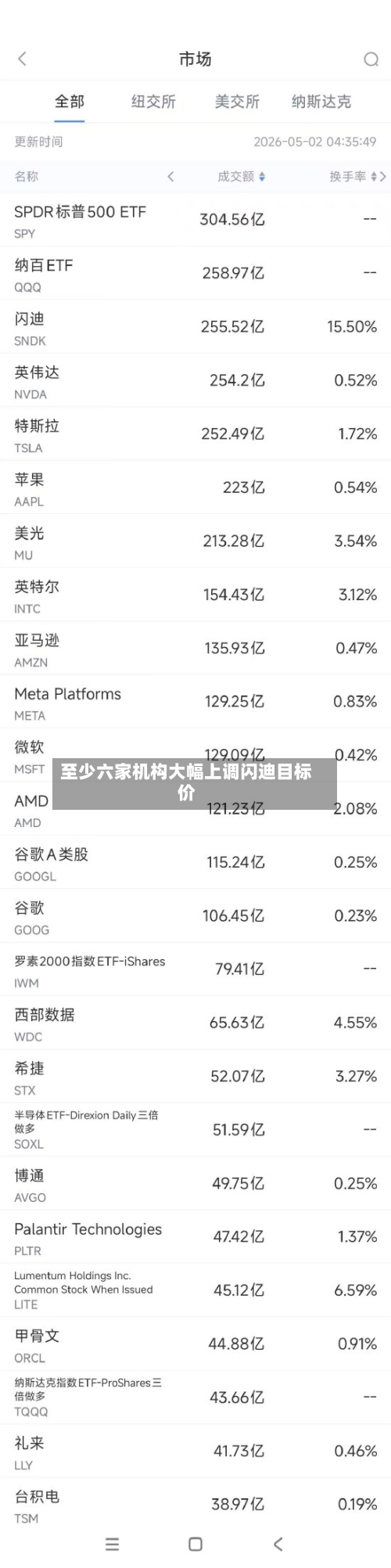 至少六家机构大幅上调闪迪目标价-第2张图片