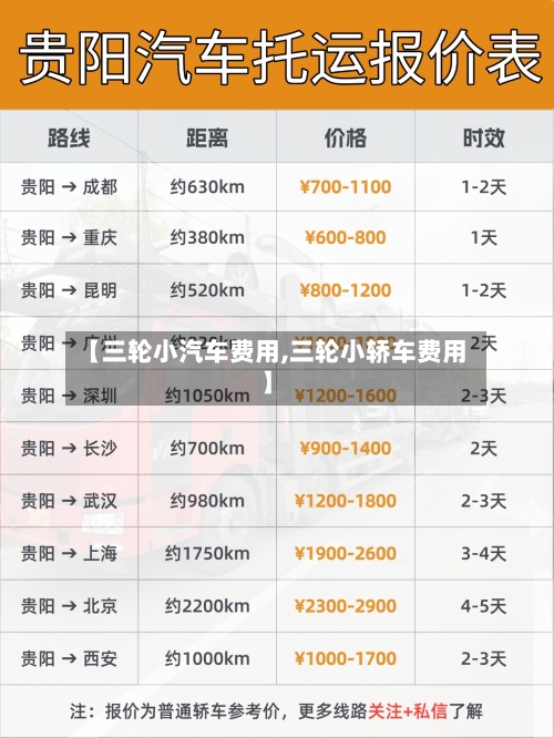 【三轮小汽车费用,三轮小轿车费用】