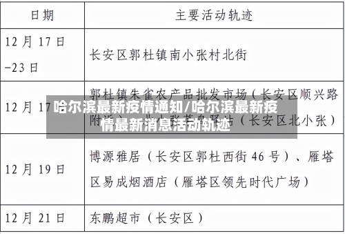 哈尔滨最新疫情通知/哈尔滨最新疫情最新消息活动轨迹-第2张图片