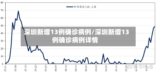 深圳新增13例确诊病例/深圳新增13例确诊病例详情-第2张图片