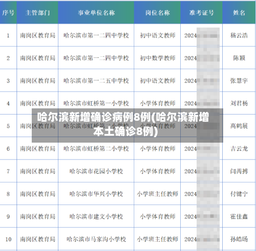哈尔滨新增确诊病例8例(哈尔滨新增本土确诊8例)-第3张图片