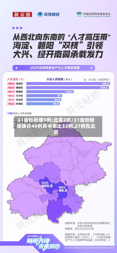31省份新增5例:北京2例/31省份新增确诊40例其中本土32例,27例在北京-第2张图片