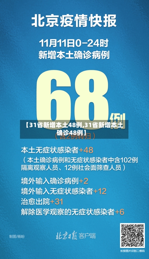 【31省新增本土48例,31省新增本土确诊48例】-第2张图片