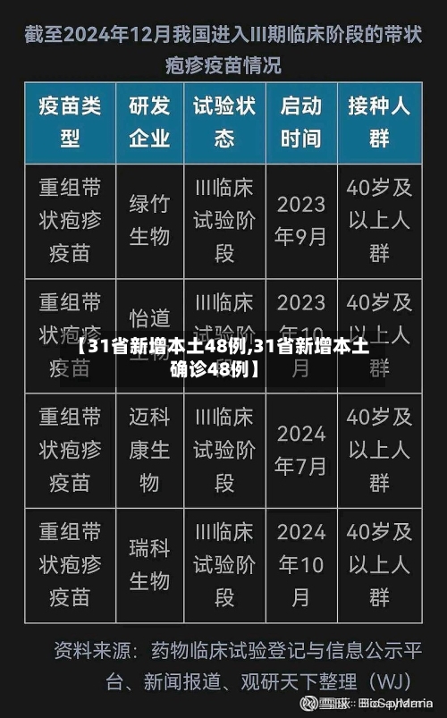 【31省新增本土48例,31省新增本土确诊48例】