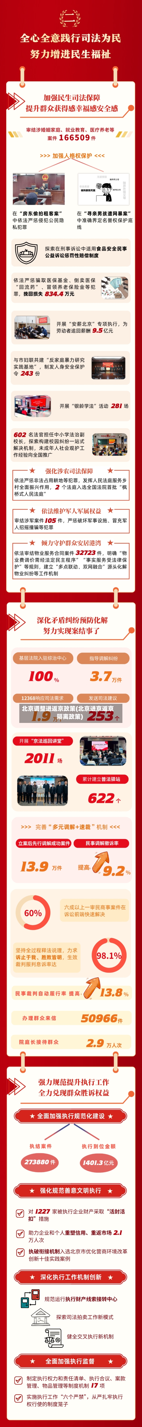 北京调整进返京政策(北京进京返京隔离政策)-第3张图片