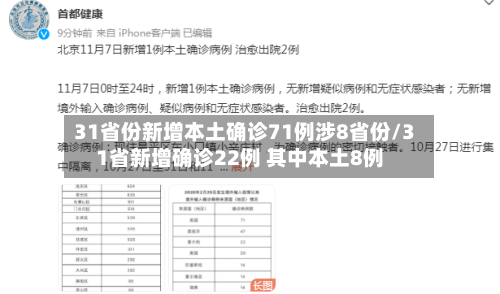 31省份新增本土确诊71例涉8省份/31省新增确诊22例 其中本土8例