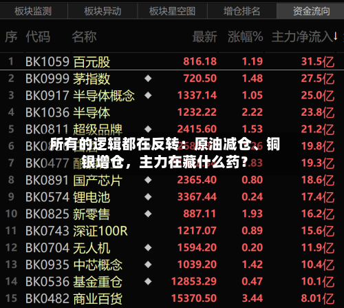 所有的逻辑都在反转：原油减仓	、铜银增仓，主力在藏什么药？-第2张图片