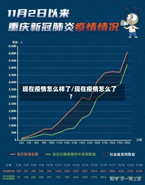 现在疫情怎么样了/现在疫情怎么了?-第3张图片