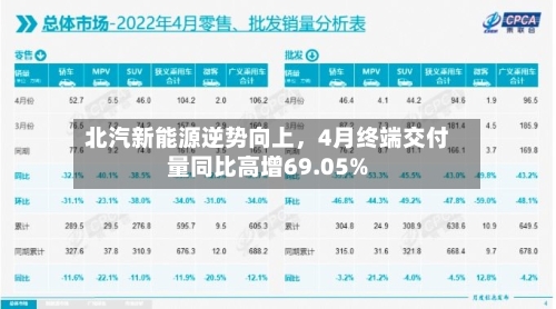 北汽新能源逆势向上	，4月终端交付量同比高增69.05%-第2张图片
