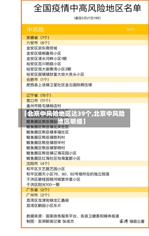 【北京中风险地区达39个,北京中风险地区明细】-第3张图片
