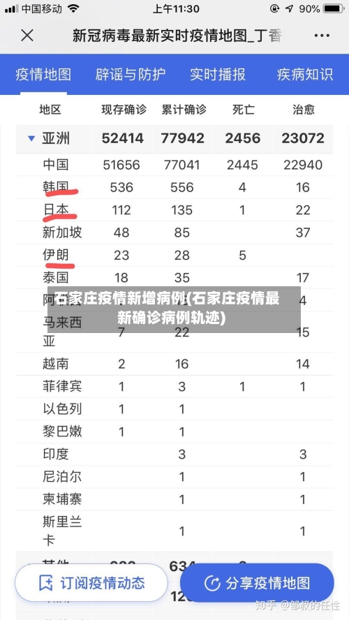 石家庄疫情新增病例(石家庄疫情最新确诊病例轨迹)