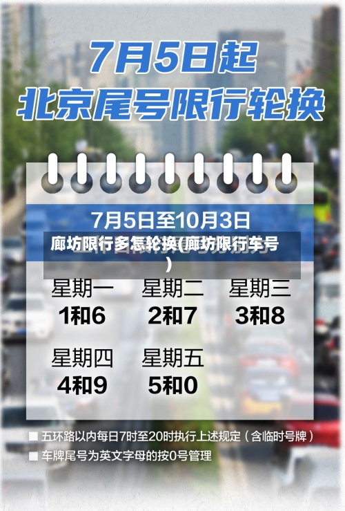 廊坊限行多怎轮换(廊坊限行车号)