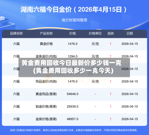 黄金费用回收今日最新价多少钱一克(黄金费用回收多少一克今天)