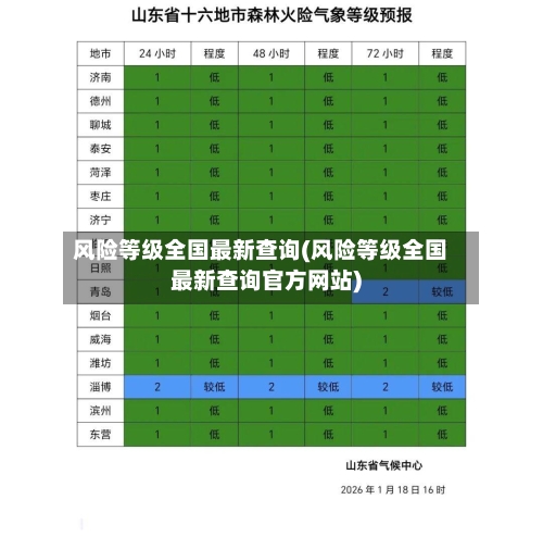 风险等级全国最新查询(风险等级全国最新查询官方网站)-第3张图片