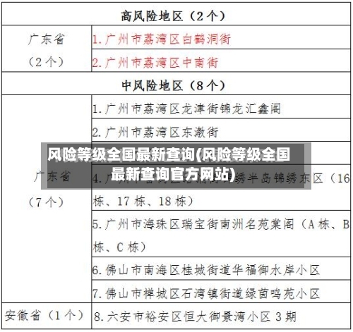 风险等级全国最新查询(风险等级全国最新查询官方网站)-第2张图片