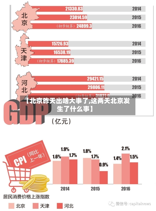 【北京昨天出啥大事了,这两天北京发生了什么事】-第3张图片