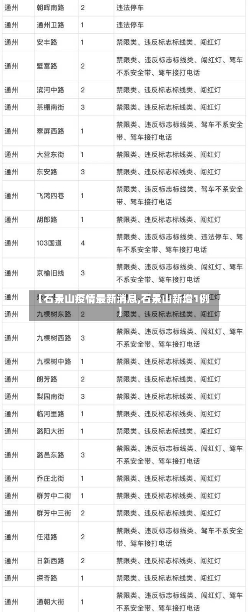 【石景山疫情最新消息,石景山新增1例】