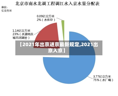 【2021年出京进京最新规定,2021出京入京】-第3张图片