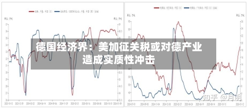 德国经济界：美加征关税或对德产业造成实质性冲击-第2张图片