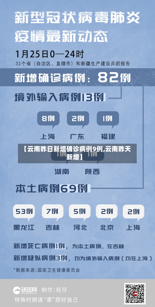 【云南昨日新增确诊病例9例,云南昨天新增】-第2张图片