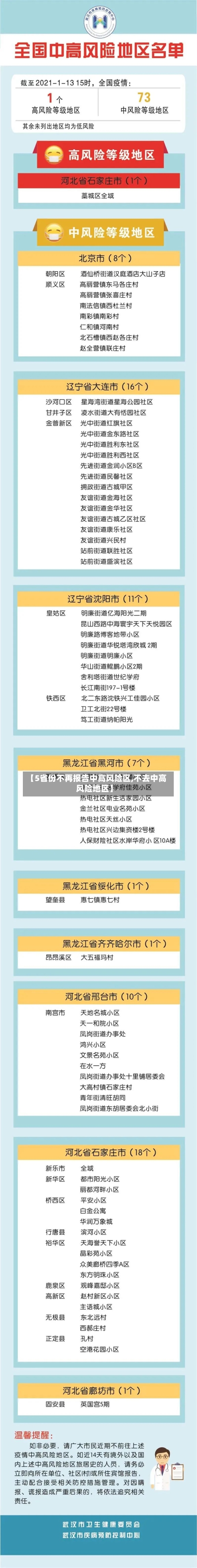 【5省份不再报告中高风险区,不去中高风险地区】-第2张图片