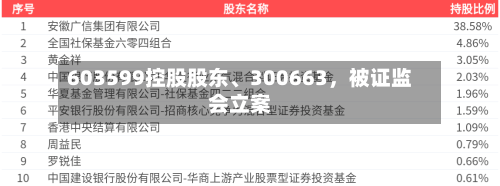 603599控股股东、300663，被证监会立案-第2张图片