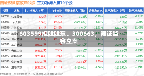 603599控股股东、300663	，被证监会立案-第3张图片