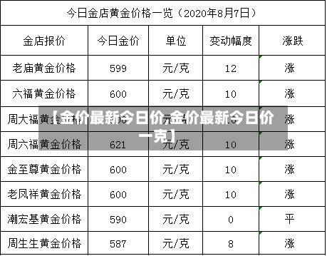 【金价最新今日价,金价最新今日价一克】