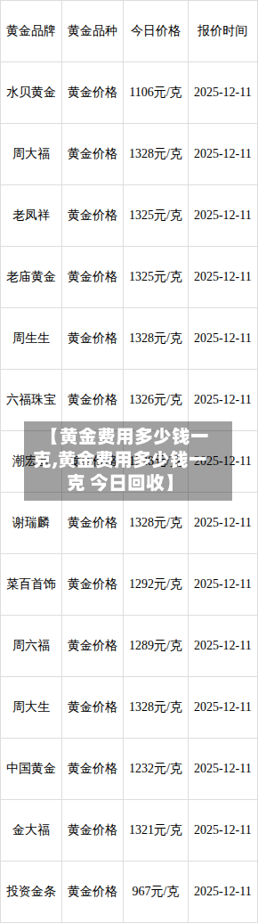 【黄金费用多少钱一克,黄金费用多少钱一克 今日回收】
