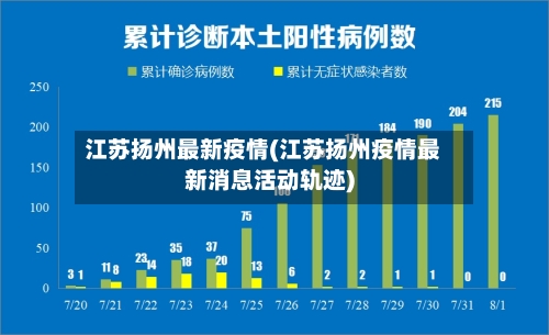 江苏扬州最新疫情(江苏扬州疫情最新消息活动轨迹)-第2张图片