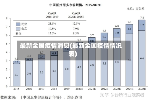 最新全国疫情消息(最新全国疫情情况表)-第2张图片
