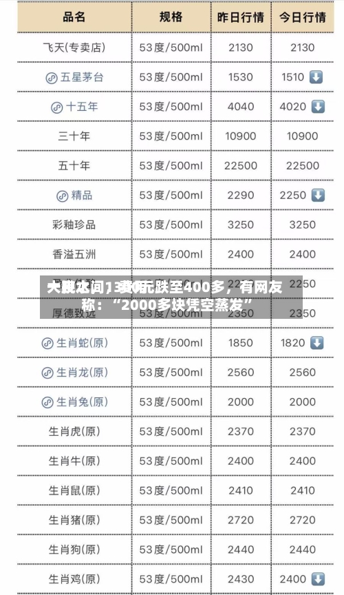 一夜之间	，费用大跳水，1300元跌至400多，有网友称：“2000多块凭空蒸发”-第2张图片