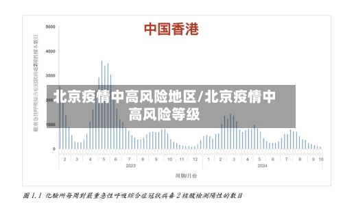 北京疫情中高风险地区/北京疫情中高风险等级-第2张图片