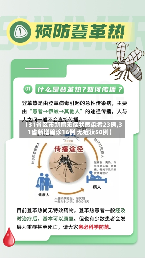 【31省区市新增无症状感染者23例,31省新增确诊16例 无症状50例】