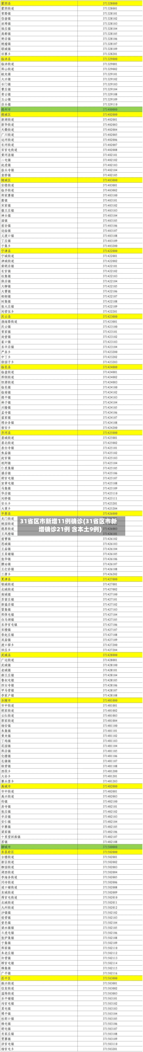 31省区市新增11例确诊(31省区市新增确诊21例 含本土9例)