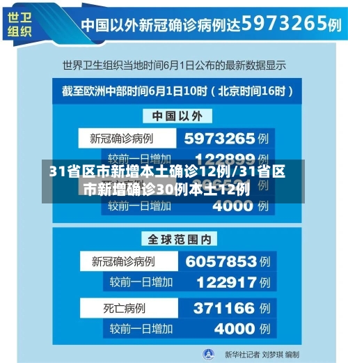 31省区市新增本土确诊12例/31省区市新增确诊30例本土12例-第3张图片