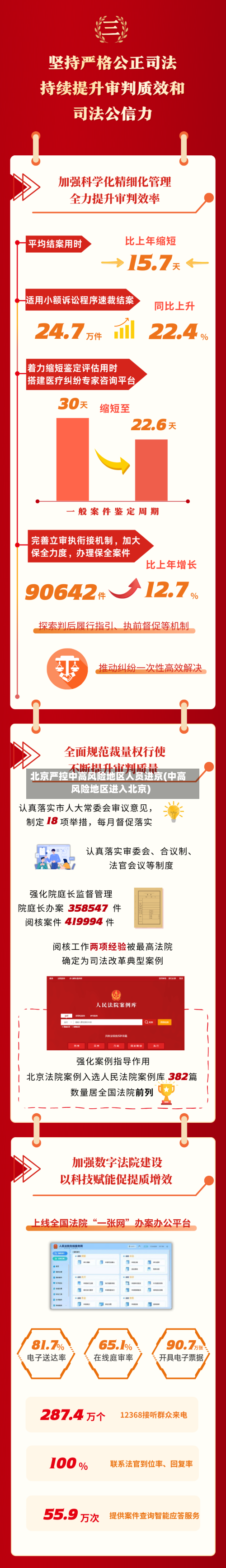 北京严控中高风险地区人员进京(中高风险地区进入北京)-第3张图片