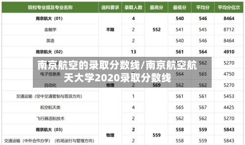 南京航空的录取分数线/南京航空航天大学2020录取分数线