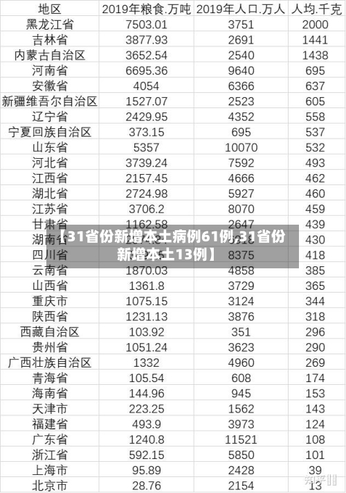 【31省份新增本土病例61例,31省份新增本土13例】-第3张图片