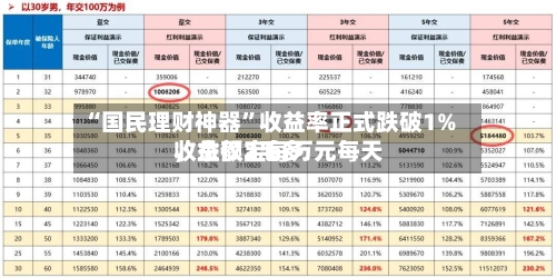 “国民理财神器	”收益率正式跌破1%，余额宝每万元每天收益仅2毛多-第3张图片
