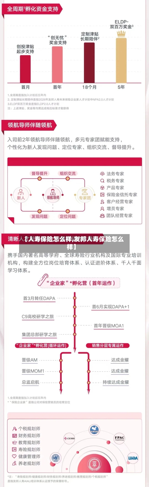 【人寿保险怎么样,友邦人寿保险怎么样】-第2张图片