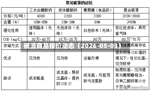 碳源商品报价动态（2026-05-03）-第2张图片