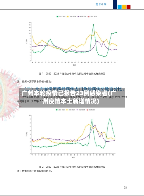 广州本轮疫情已报告23例感染者(广州疫情本土新增情况)