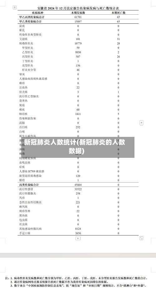 新冠肺炎人数统计(新冠肺炎的人数数据)-第2张图片