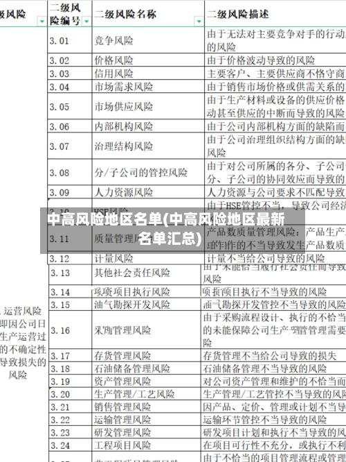 中高风险地区名单(中高风险地区最新名单汇总)
