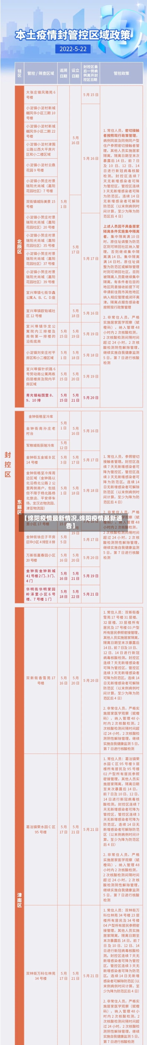 【绵阳疫情最新情况,绵阳疫情最新通告】