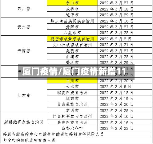 厦门疫情/厦门疫情新增11