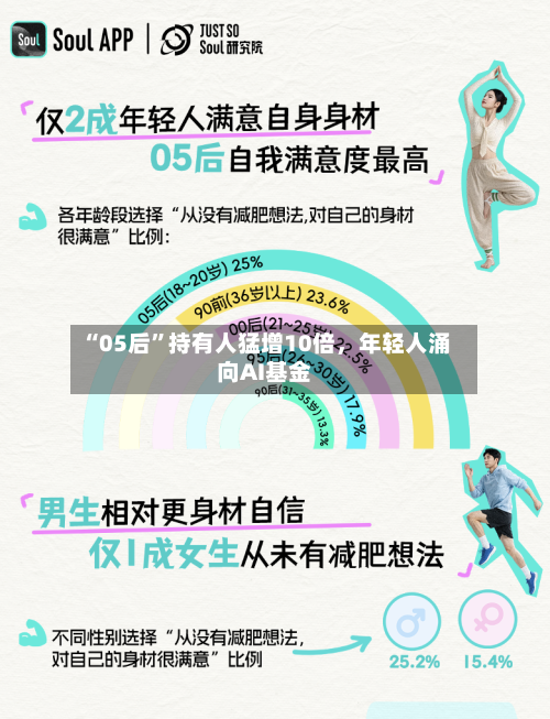 “05后”持有人猛增10倍，年轻人涌向AI基金-第3张图片