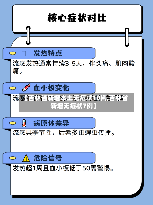 【吉林省新增本土无症状10例,吉林省新增无症状7例】